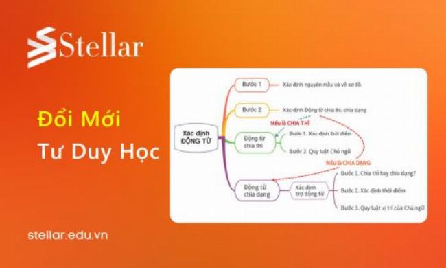 Một người học tiếng Anh đang cảm thấy bối rối với các giới từ trong câu một bài tập.