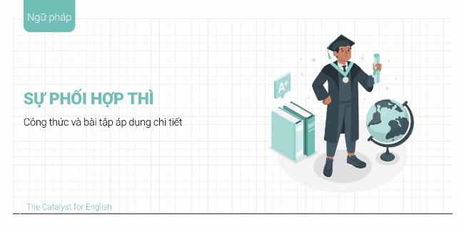 Hình ảnh minh họa quy tắc phối thì As Soon As Hiện tại đơn với Tương lai đơn, thể hiện sự logic của thời gian và hành động