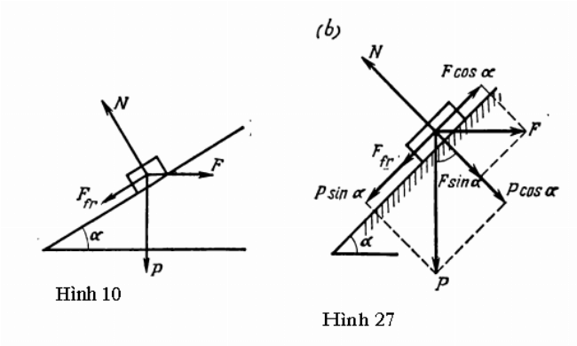 Hình ảnh vật chuyển động trên mặt phẳng nghiêng có ma sát, phân tích lực phức tạp