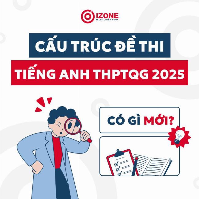 Sơ đồ tư duy minh họa cấu trúc 3 bài đọc trong Cam 12 Test 2 Reading, phân loại theo độ khó và dạng câu hỏi.