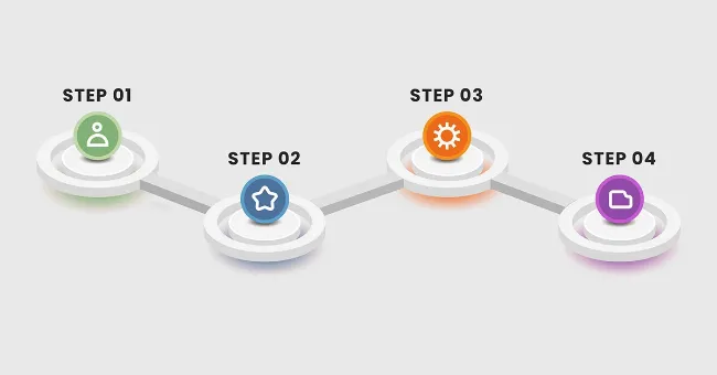 Quy trình 4 bước giải bài tập về lực ma sát, sơ đồ từng bước chuyên nghiệp