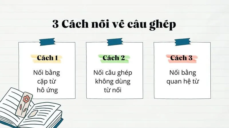 Cấu trúc và cách nối các vế trong câu ghép tiếng Việt