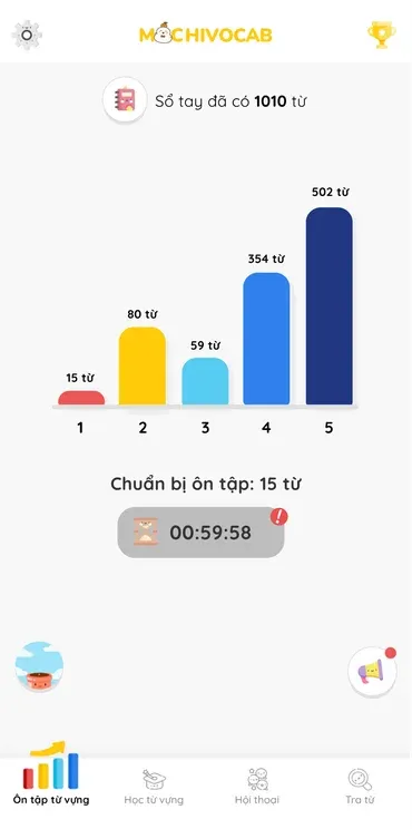 5 cấp độ ghi nhớ từ vựng