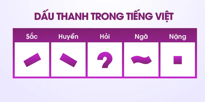Quy tắc đặt dấu thanh trong tiếng Việt và lịch sử hình thành