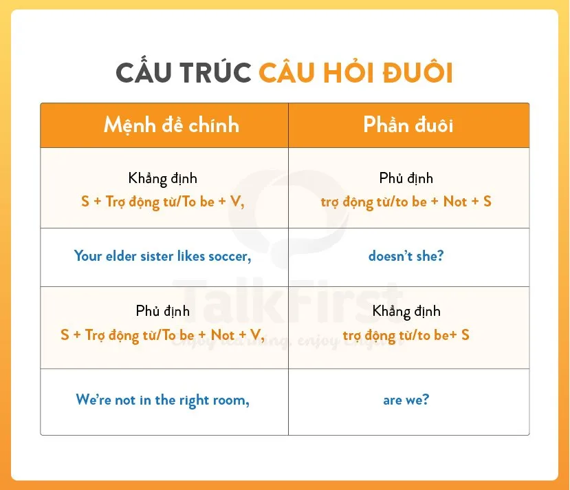 Cấu trúc câu hỏi đuôi (Tag Question)