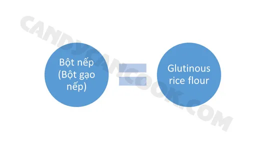 Bột gạo nếp Glutinous rice flour hay còn gọi là Sweet Rice Flour