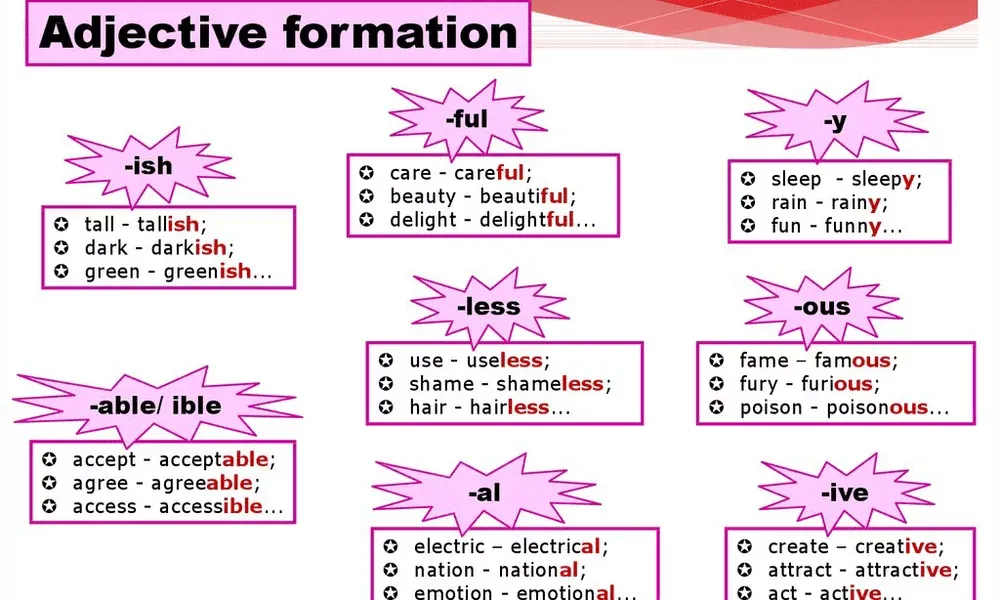 Quy tắc thành lập tính từ trong tiếng Anh