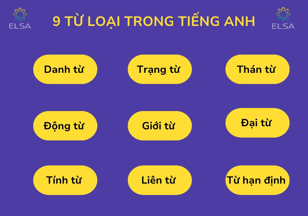 Tổng hợp 9 từ loại trong tiếng Anh