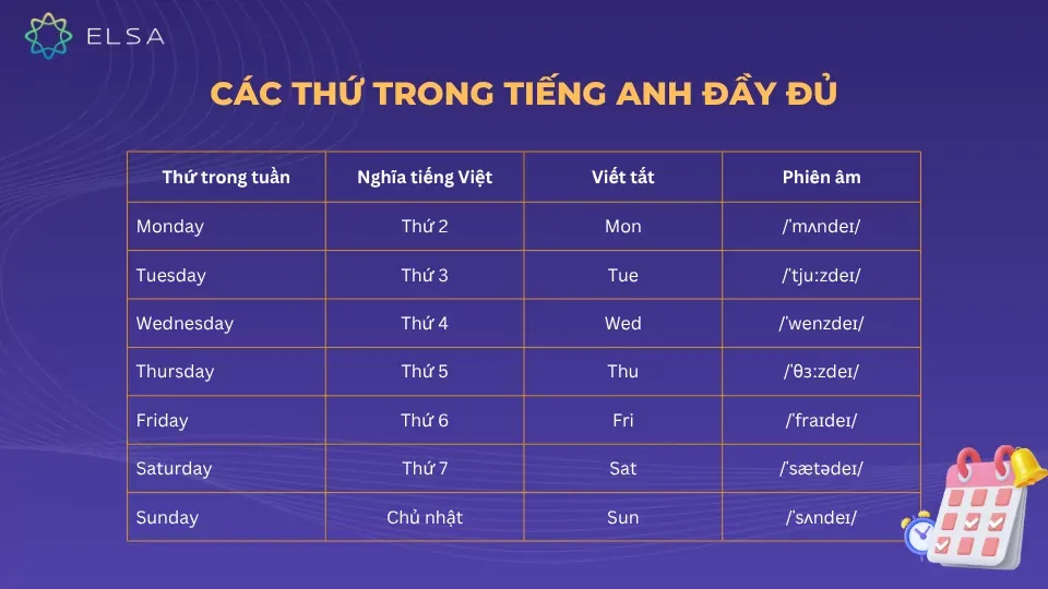 Cách Viết Ngày Tháng Trong Tiếng Anh: Hướng Dẫn Chuẩn Xác Và Dễ Nhớ Nhất