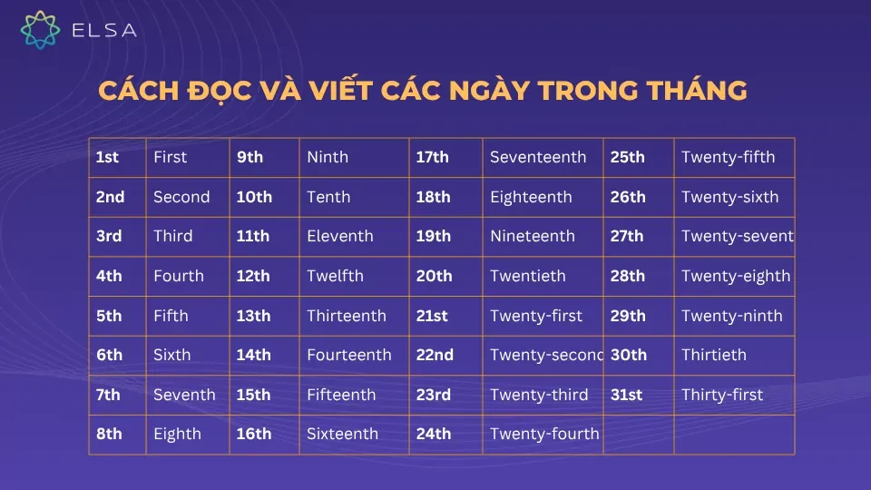 Hướng dẫn cách đọc và viết ngày trong tháng