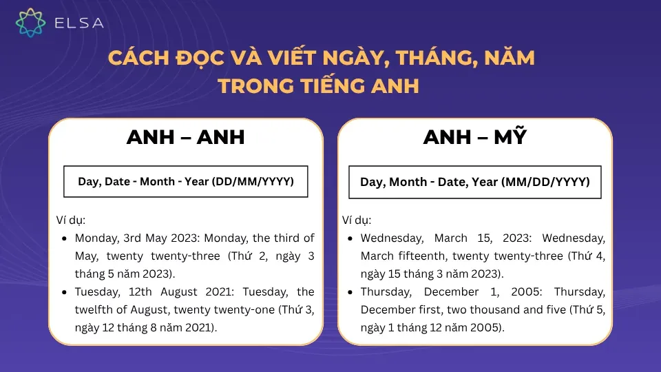 So sánh cách viết ngày tháng năm giữa Anh-Anh và Anh-Mỹ