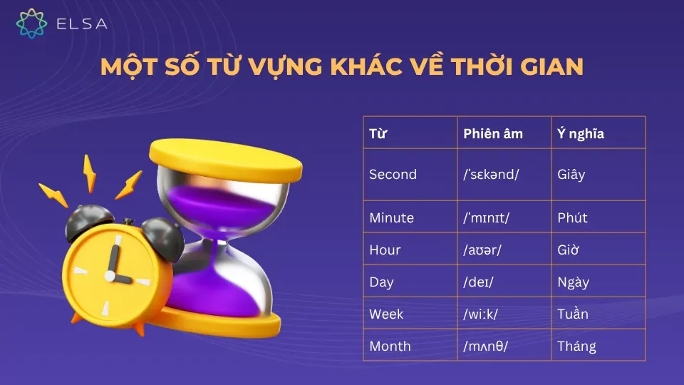 Các từ vựng tiếng Anh về thời gian thông dụng