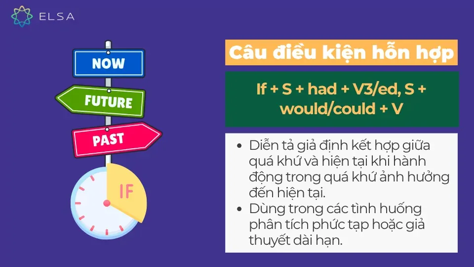 Câu điều kiện hỗn hợp