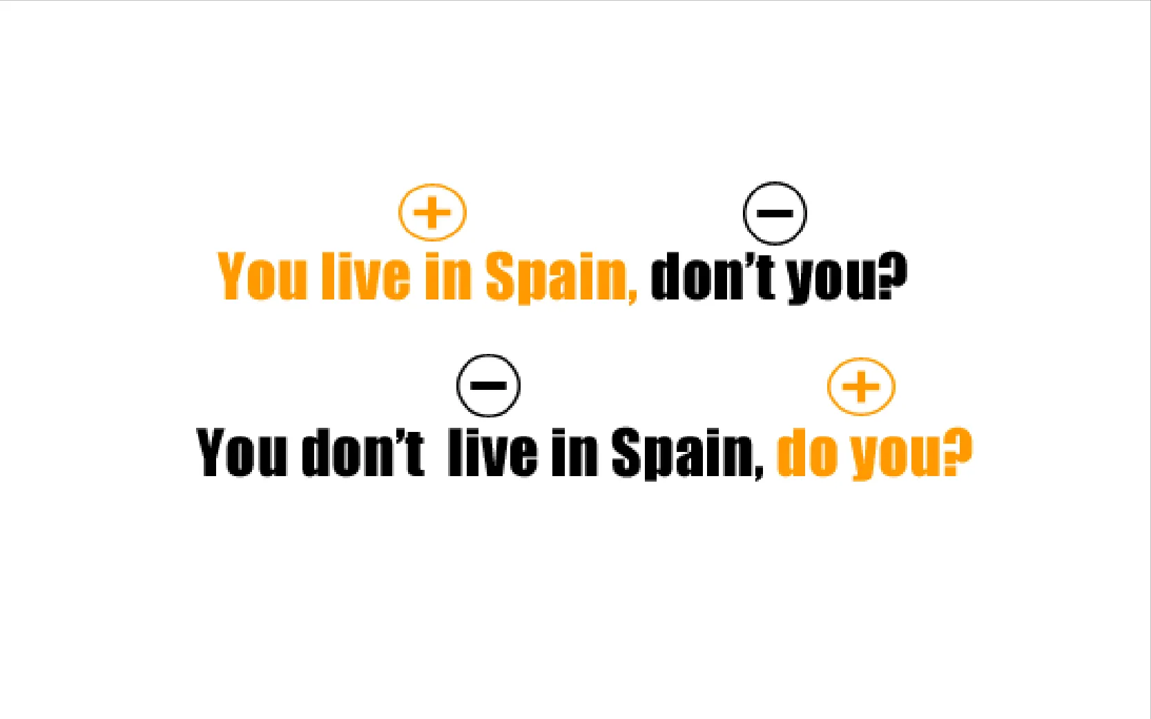 Các trường hợp đặc biệt của câu hỏi đuôi