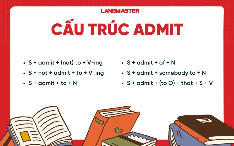 Cấu trúc admit trong tiếng Anh
