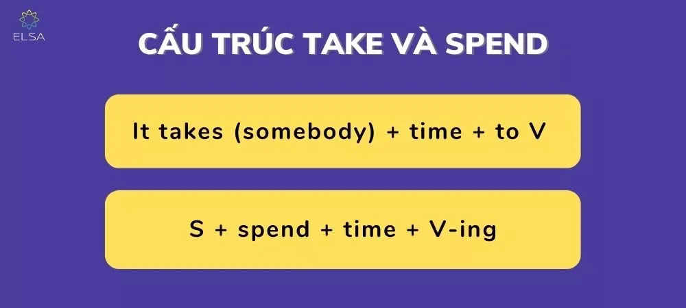 So sánh cấu trúc Spend và It Take