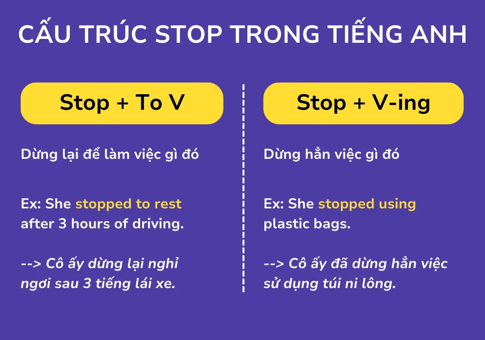 Phân biệt cấu trúc Stop To V hay V-ing
