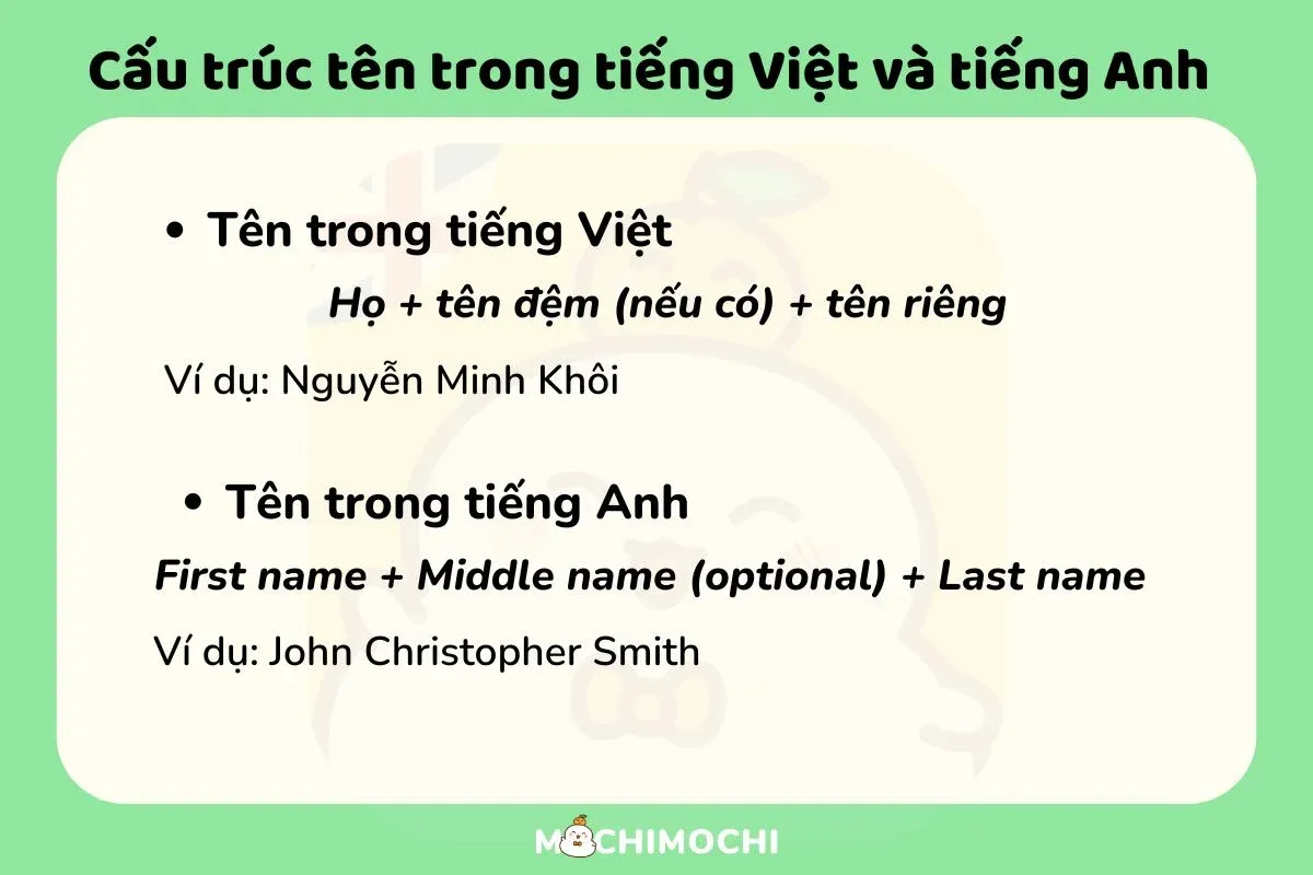 Cách Viết Tên Tiếng Việt Trong Tiếng Anh: Hướng Dẫn Chi Tiết & Chuẩn Xác Nhất