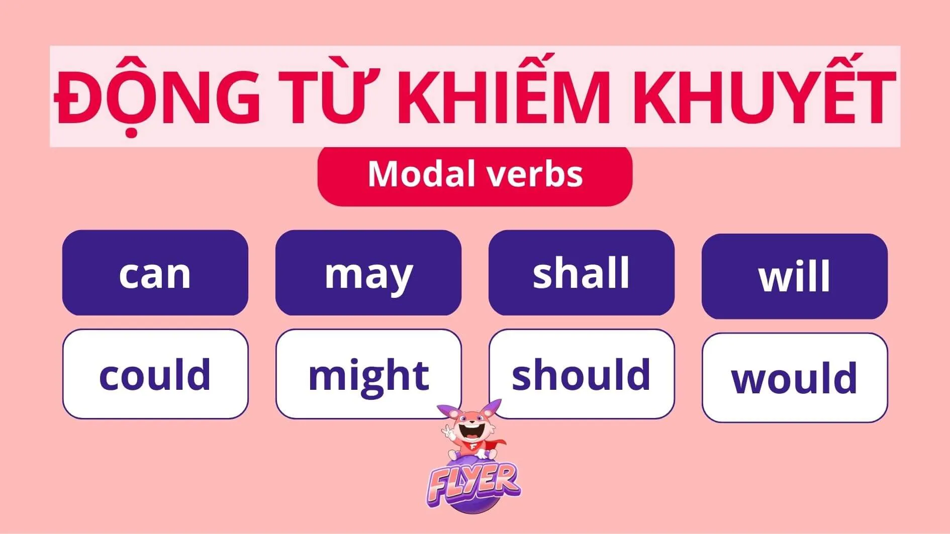 Bảng tóm tắt các động từ khuyết thiếu quan trọng