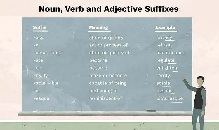 Cách nhận biết các đuôi danh từ