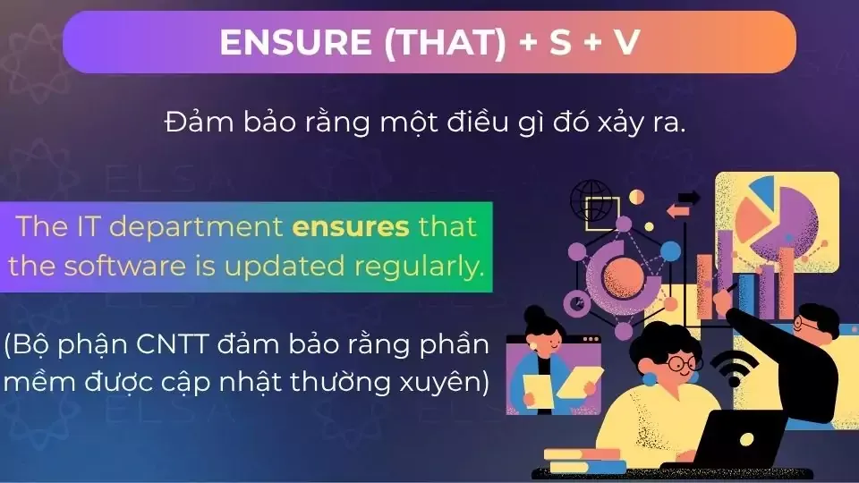 Ví dụ cấu trúc Ensure that mệnh đề