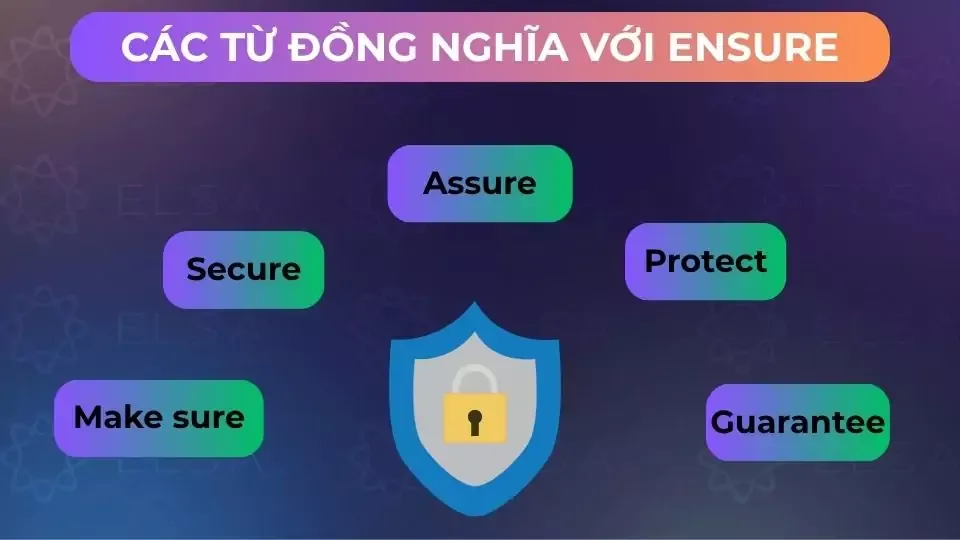 Các từ đồng nghĩa với Ensure