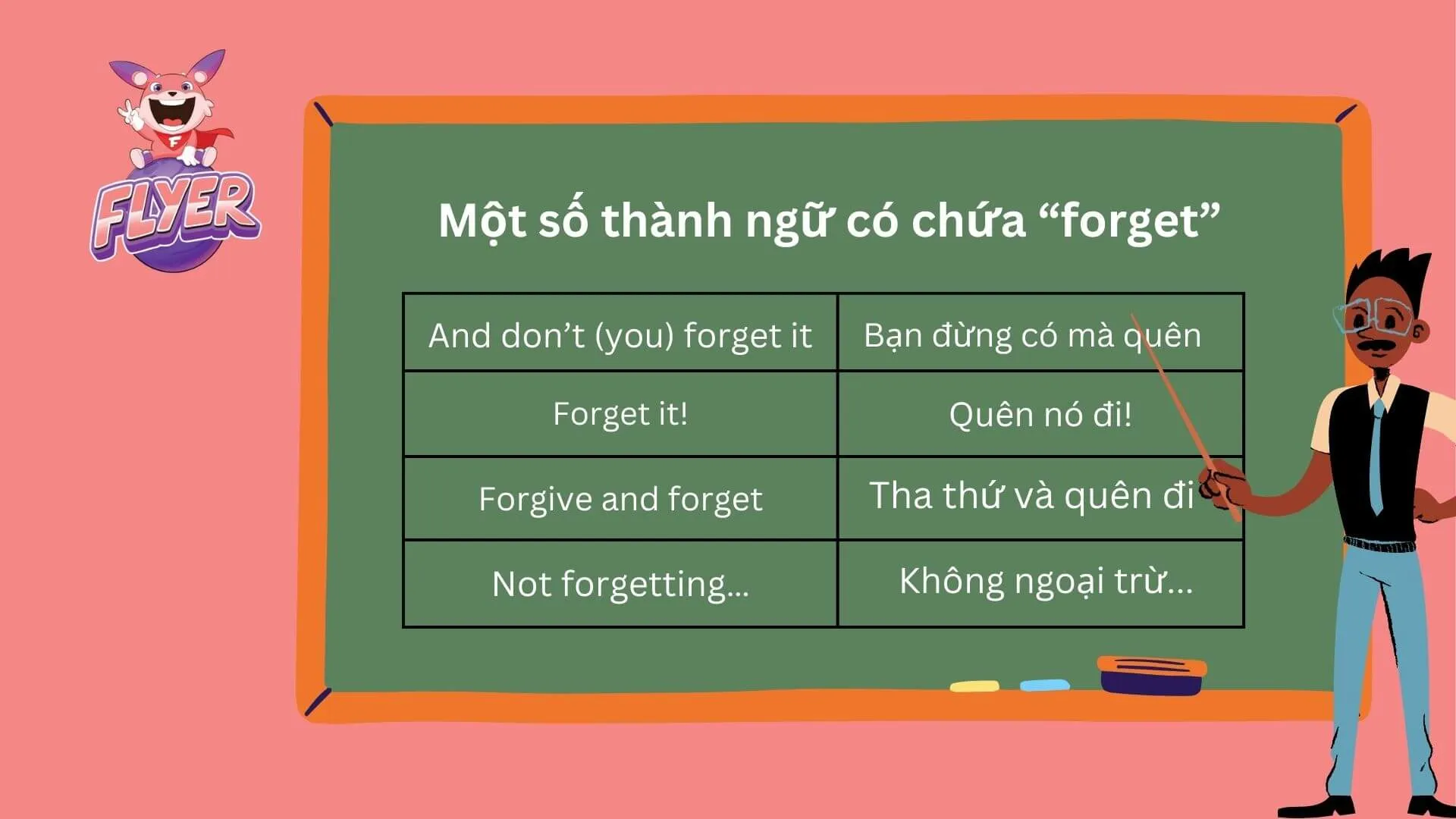 Các thành ngữ tiếng Anh thông dụng có chứa từ Forget
