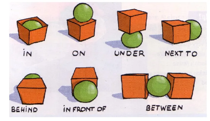 gioi tu trong tieng anh