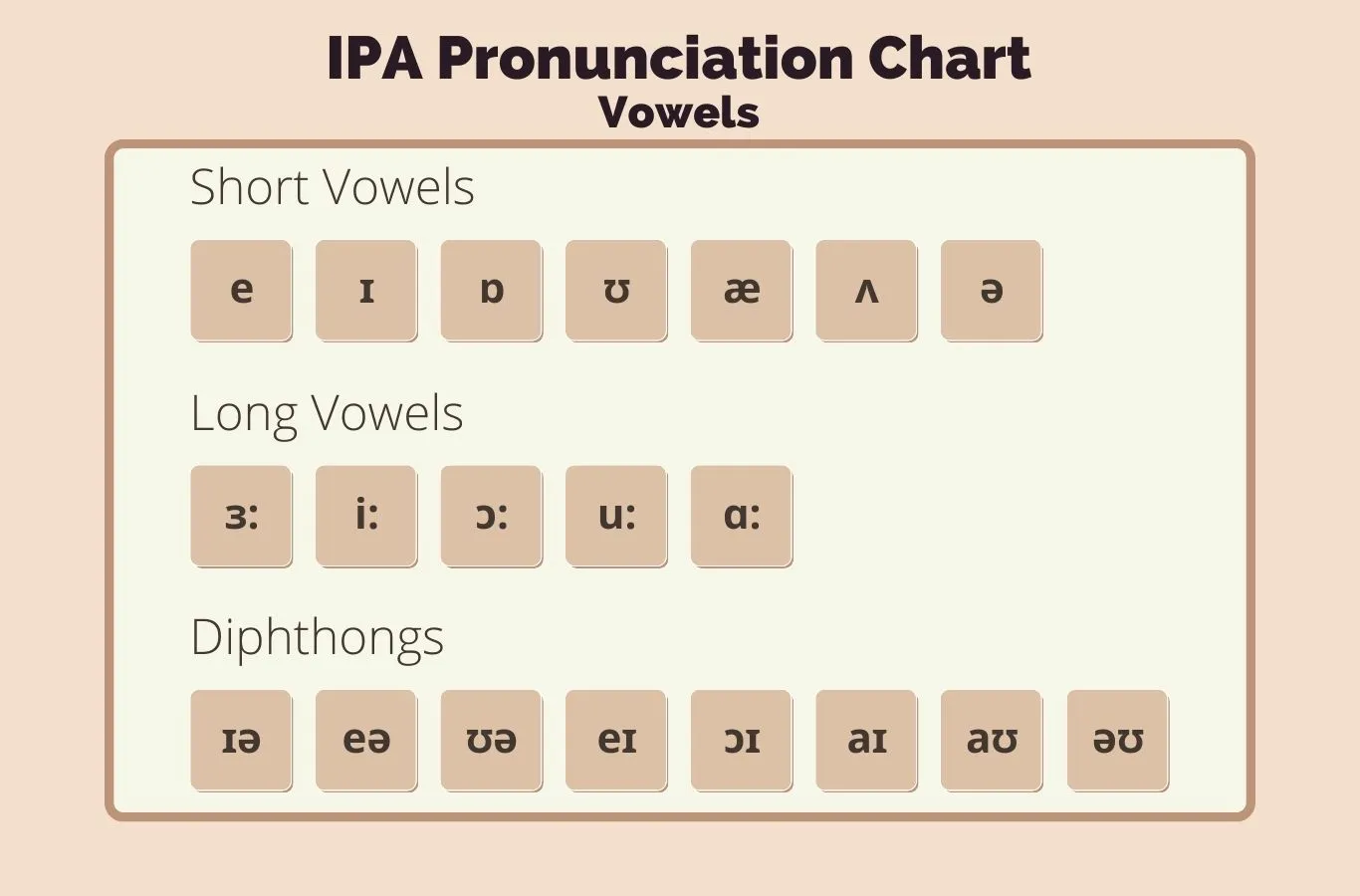 Nguyên âm và phụ âm trong tiếng Anh: Hướng dẫn phát âm chuẩn IPA từ A-Z