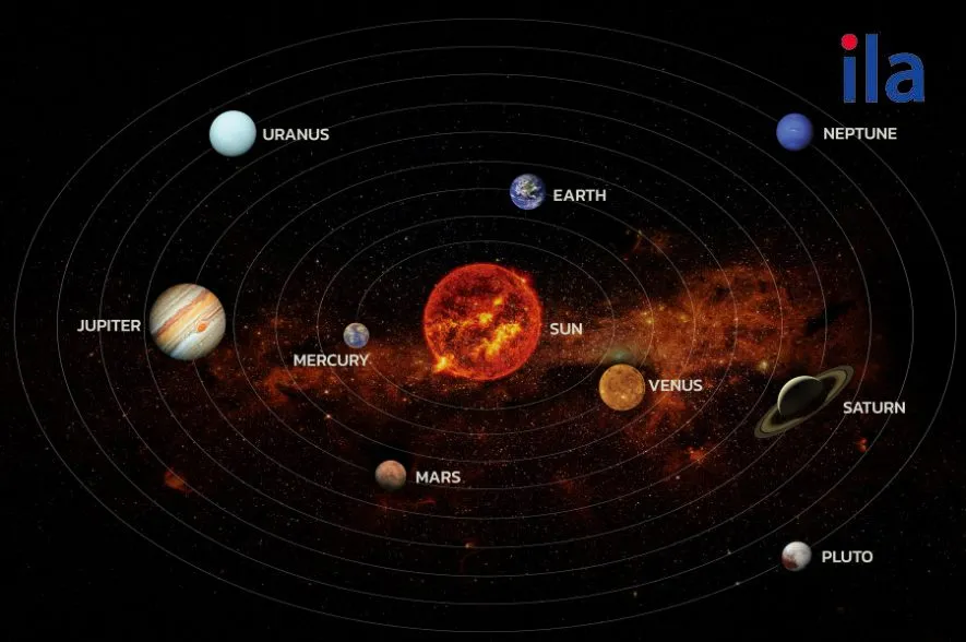 Các hành tinh trong hệ mặt trời tiếng Anh