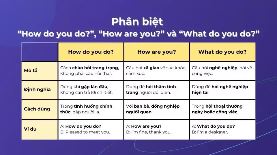 Phân biệt “How do you do?” và “How are you?”, “What do you do?”