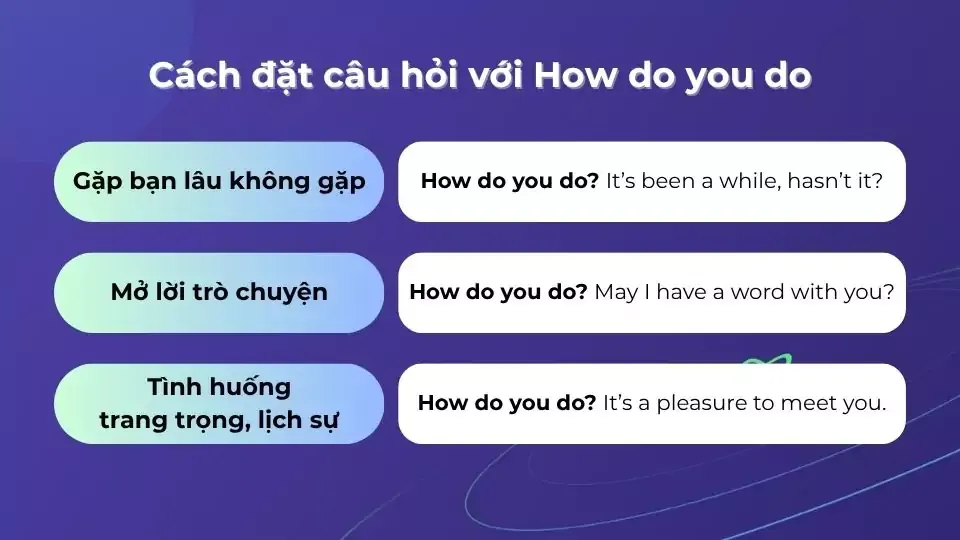 How do you do là gì? Cách trả lời và phân biệt với How are you chuẩn nhất