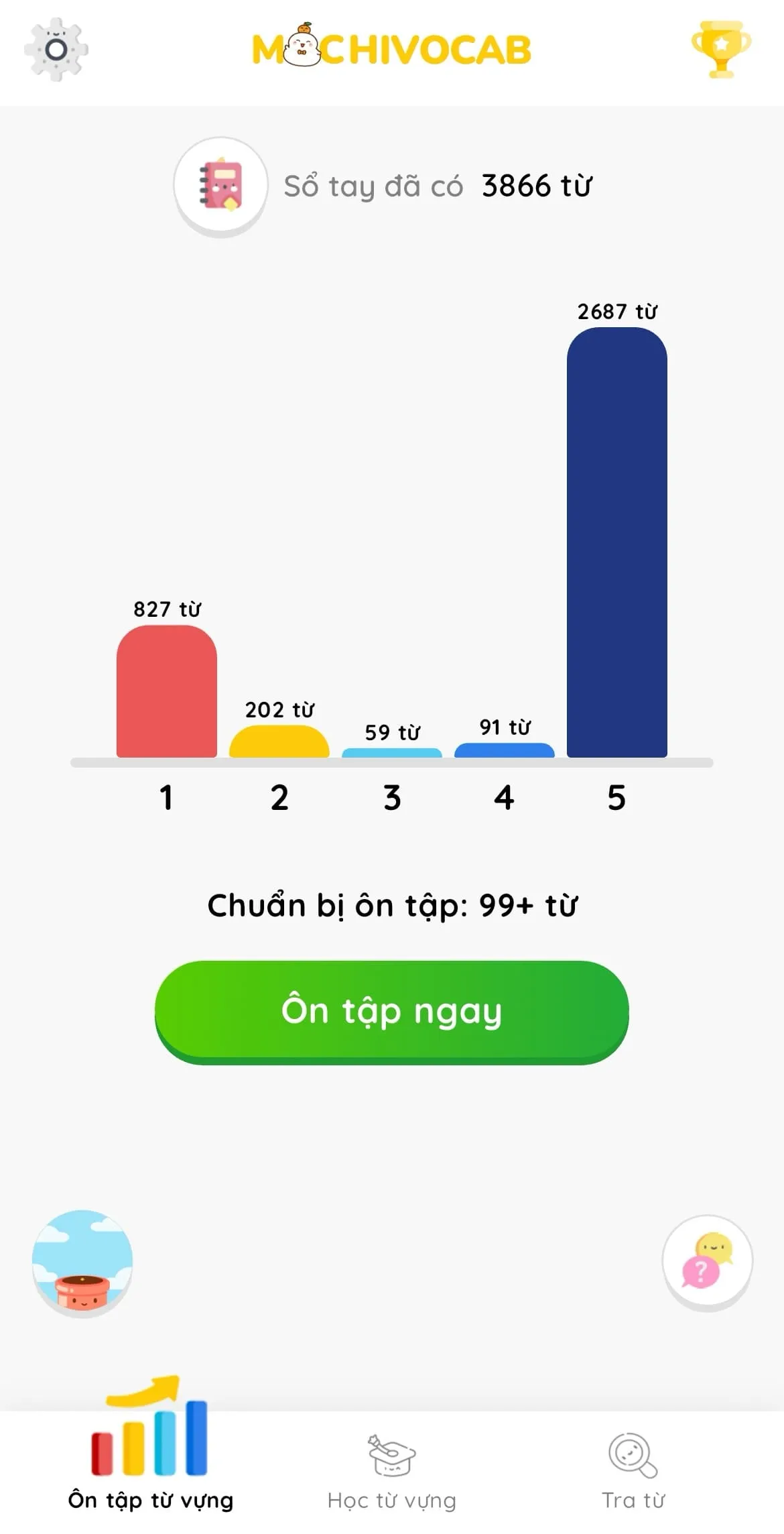 5 cấp độ từ vựng