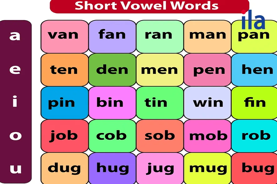 Bảng 5 nguyên âm đơn cơ bản