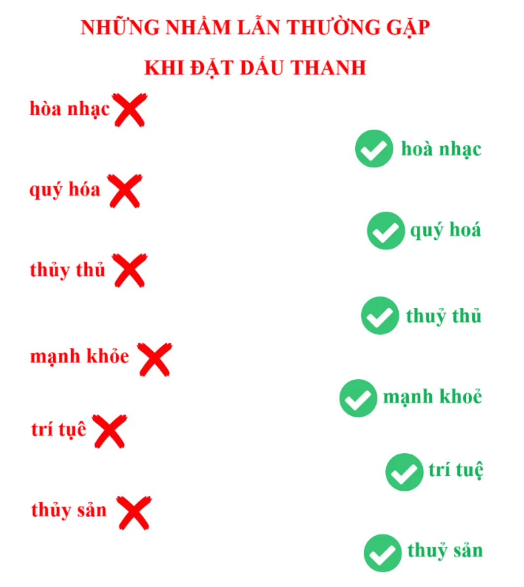 Bảng ví dụ về các lỗi nhầm lẫn khi đặt dấu thanh thường gặp