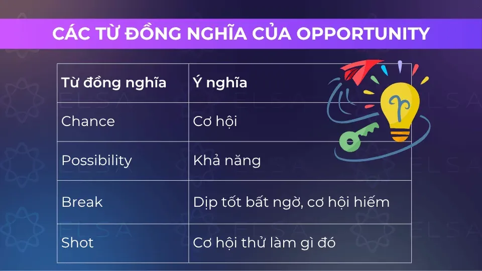 Một số từ đồng nghĩa opportunity