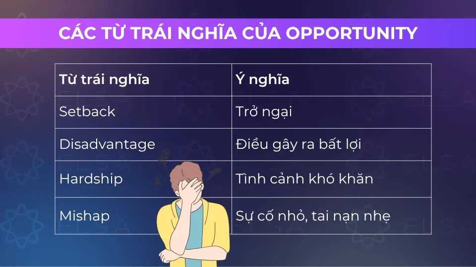 Một số từ trái nghĩa opportunity