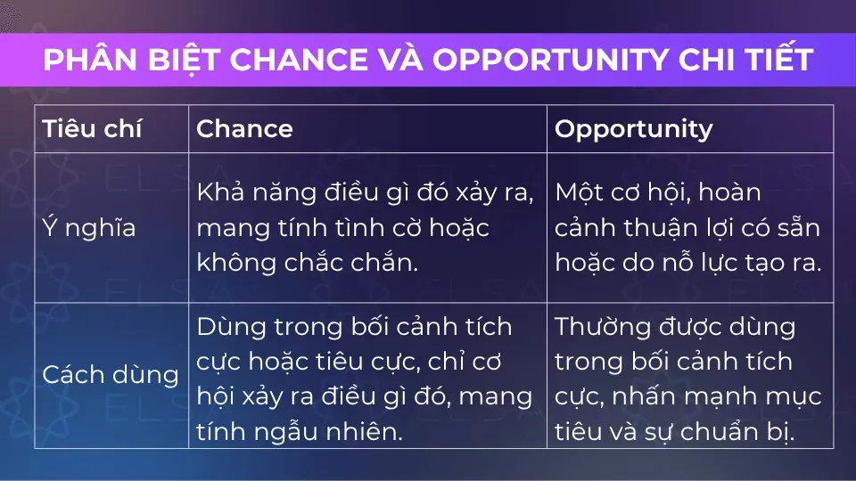 Sự khác biệt giữa Chance và Opportunity