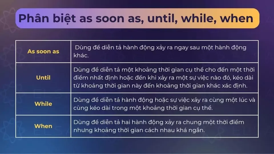 Bảng phân biệt As Soon As với Until, While và When