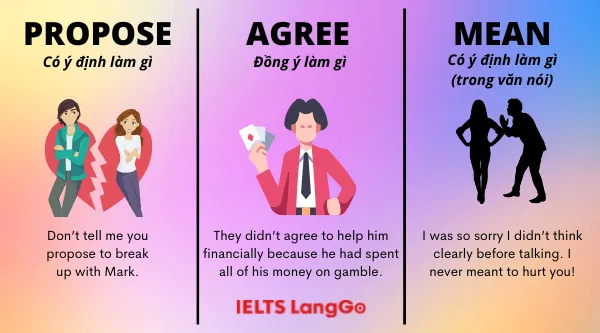 Phân biệt cấu trúc Propose với Mean và Agree