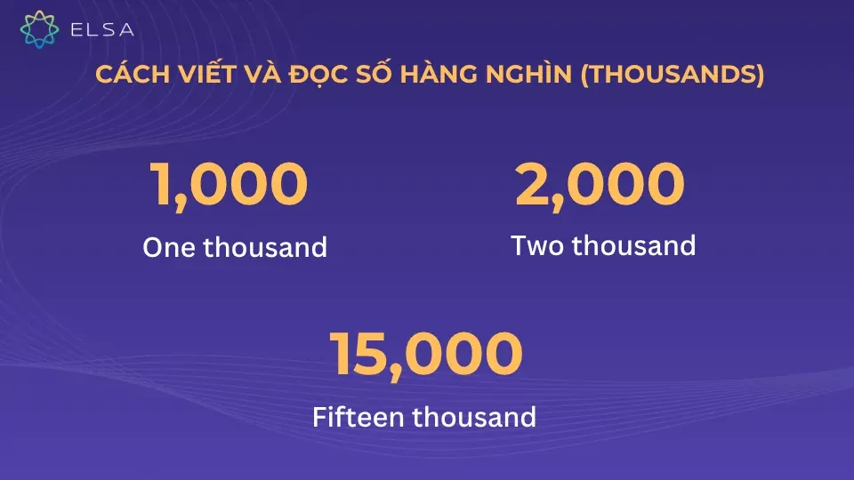 Cách viết số hàng nghìn trong tiếng Anh