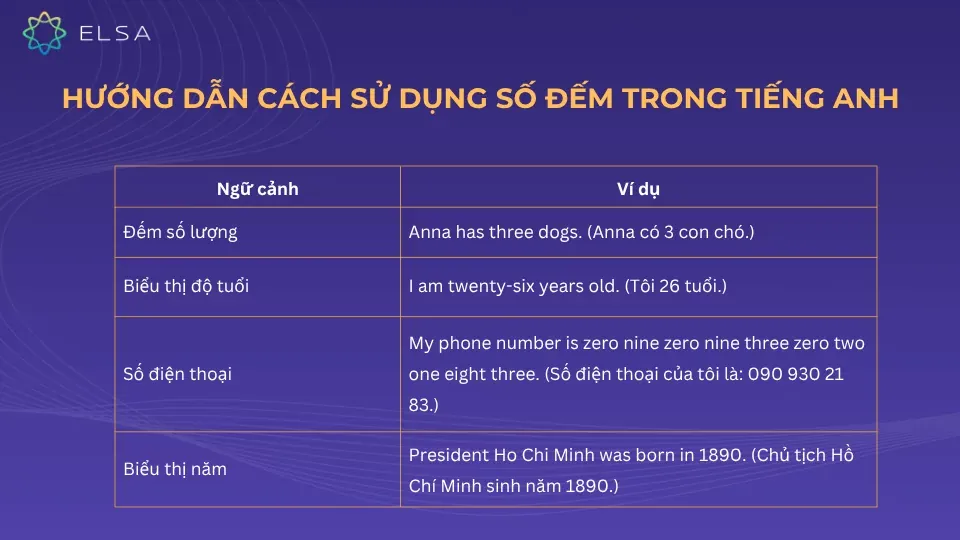 Hướng dẫn cách sử dụng số đếm trong tiếng Anh