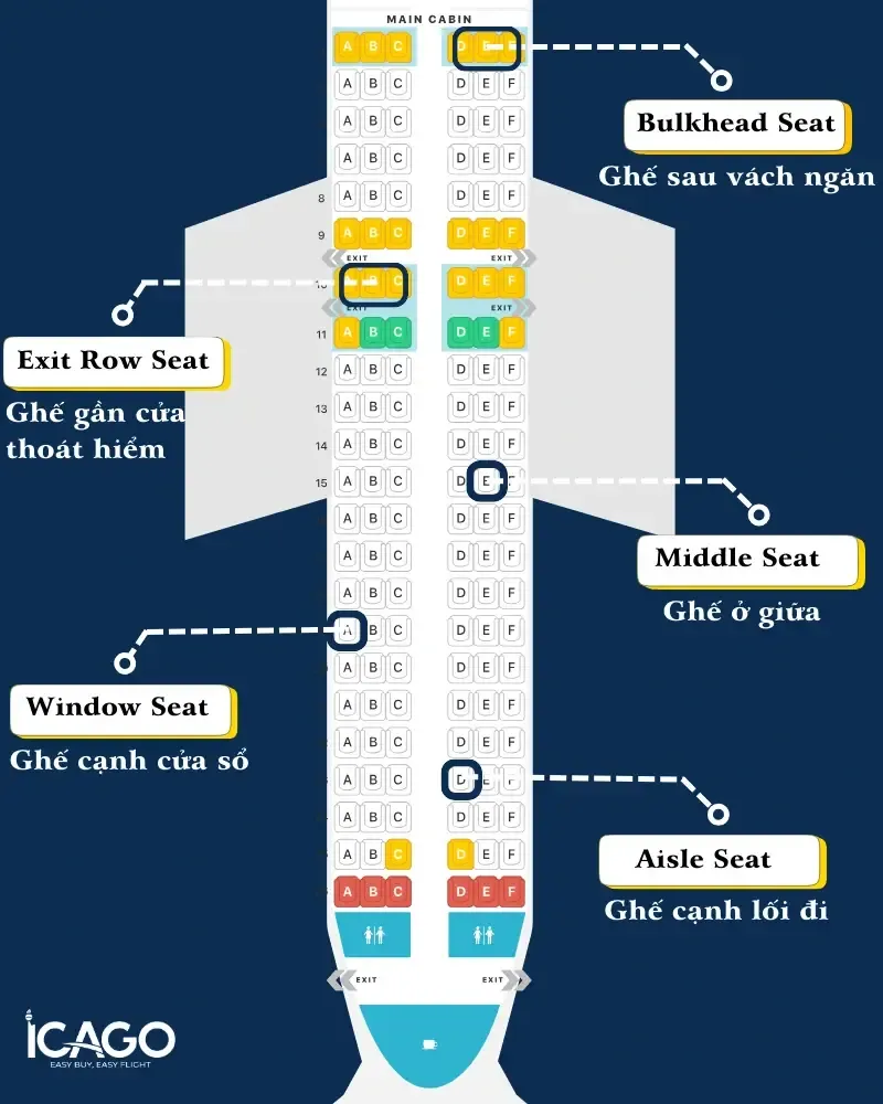 Tên Vị Trí Ghế Ngồi Trên Máy Bay Bằng Tiếng Anh: Cẩm Nang Chi Tiết Nhất