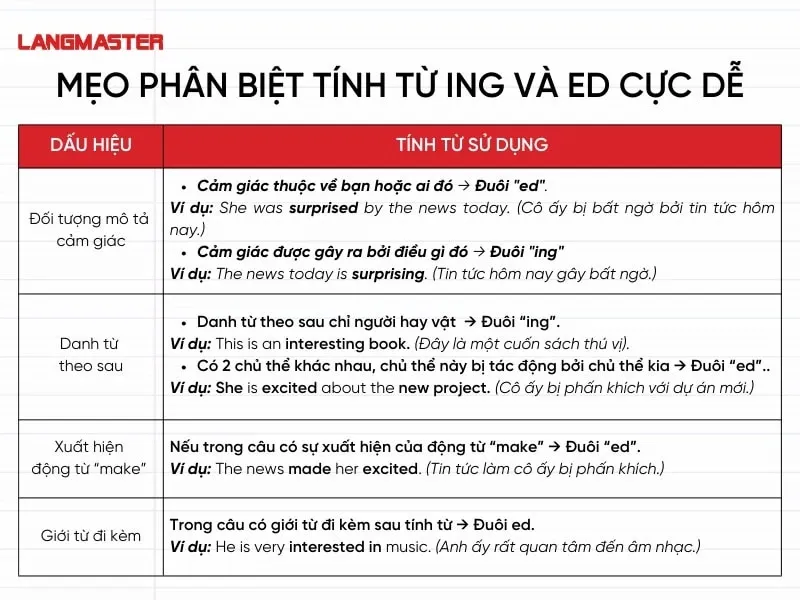 mẹo phân biệt tính từ đuôi ing và đuôi ed