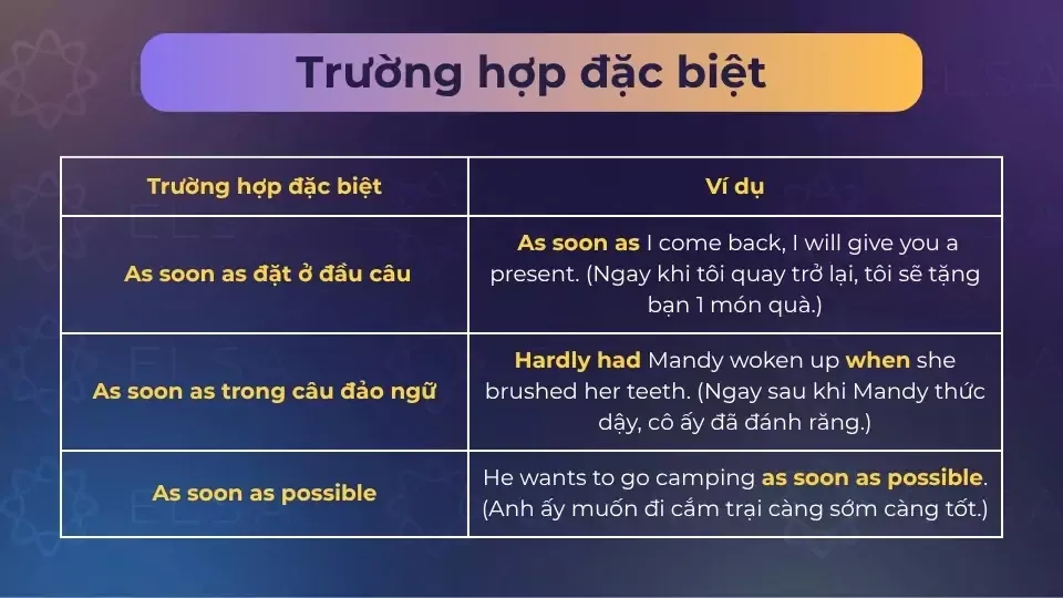 Các trường hợp đặc biệt của cấu trúc As Soon As