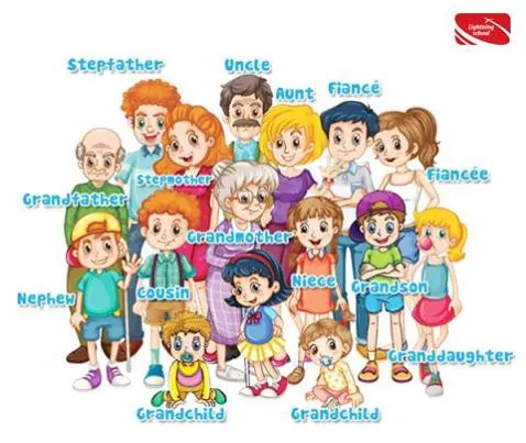 Từ vựng tiếng Anh: dòng họ, gia đình