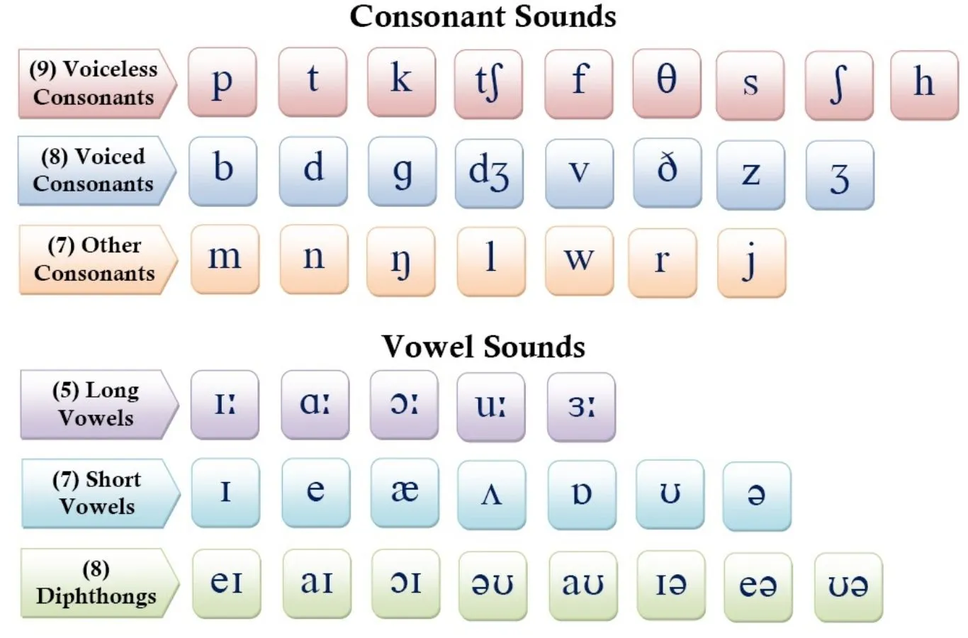 CÃ¡ch phÃ¡t Ã¢m má»™t sá»‘ Ã¢m tiáº¿t