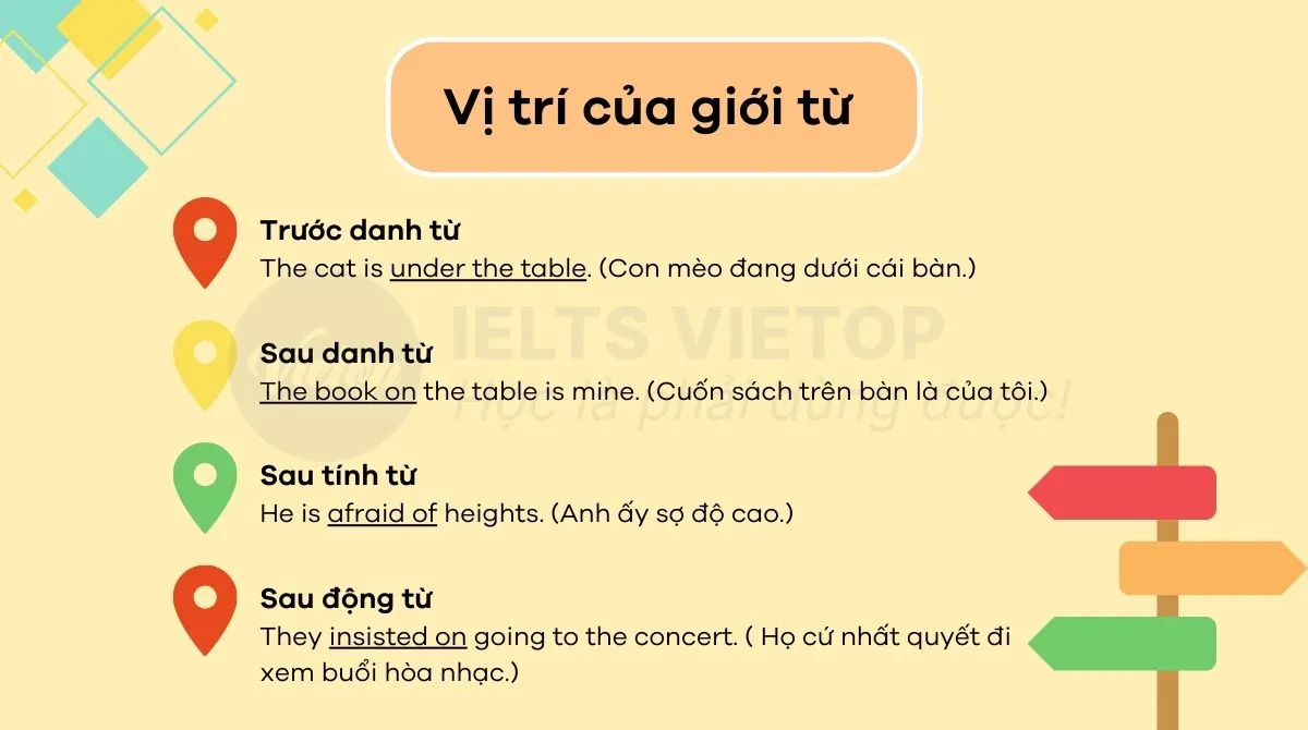 Các vị trí phổ biến của giới từ trong tiếng Anh