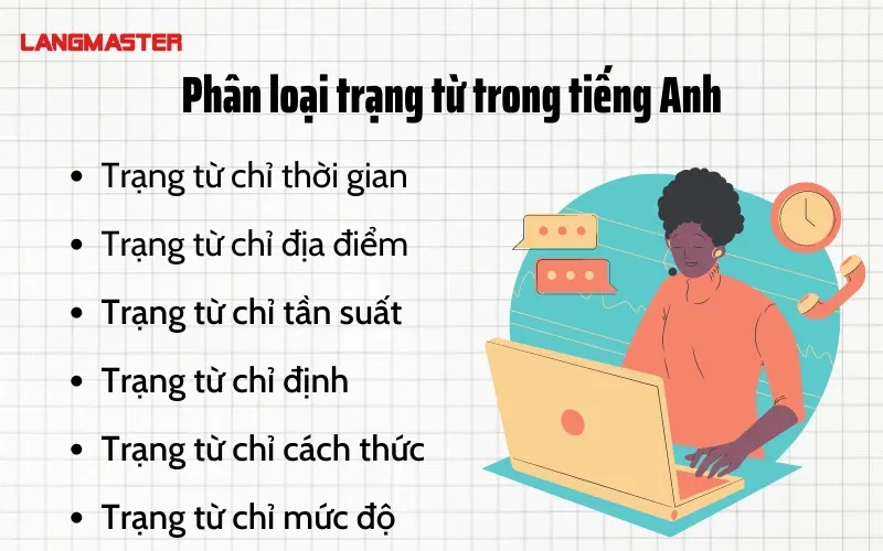 Phân loại các nhóm trạng từ chính