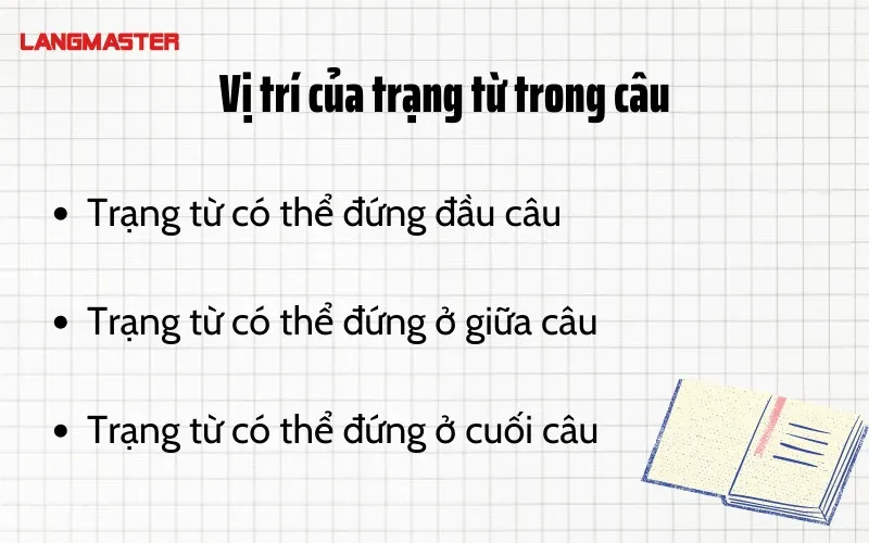 Sơ đồ vị trí của trạng từ trong câu tiếng Anh